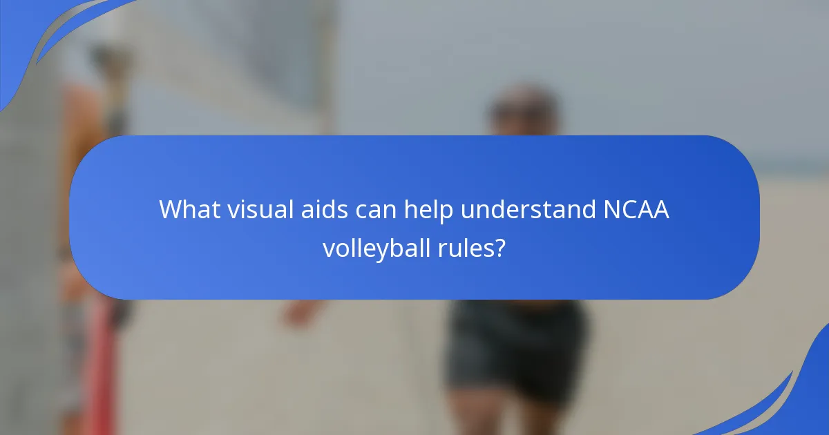 What visual aids can help understand NCAA volleyball rules?